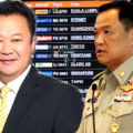 Reverse course as Minister Anutin confirms all are welcome to Thailand even without a Covid vaccine