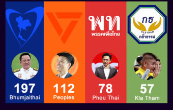 Anutin declares victory and attributes it to hard work and being close to voters in the constituencies